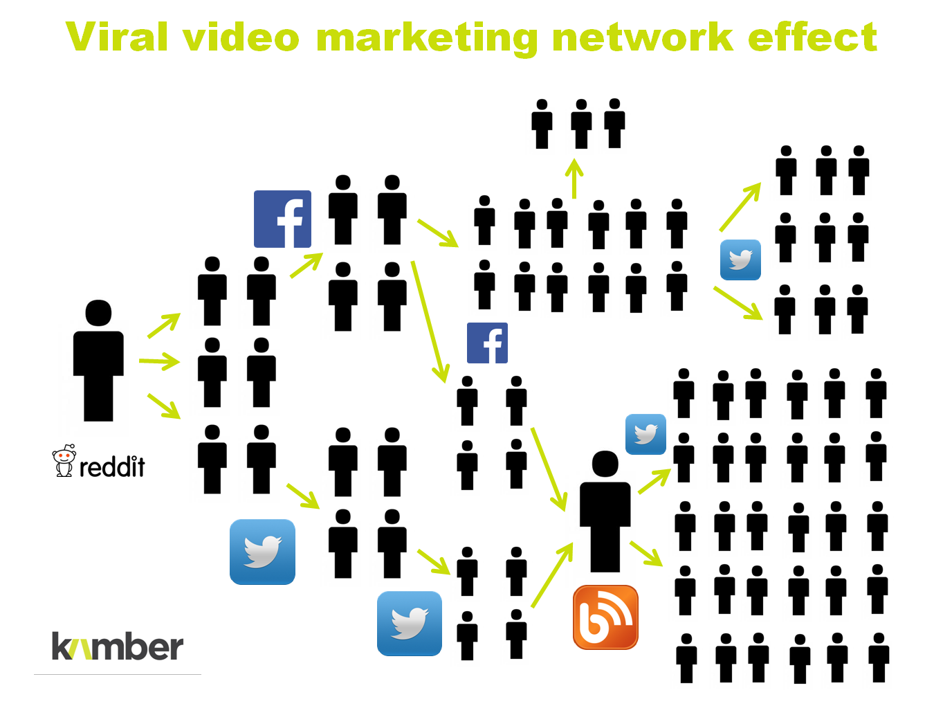 Video marketing