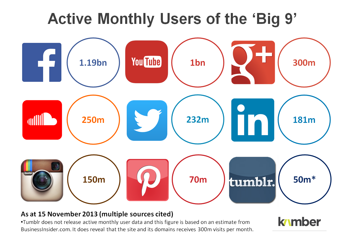 social-media-trends-2014-soundcloud-gets-loud