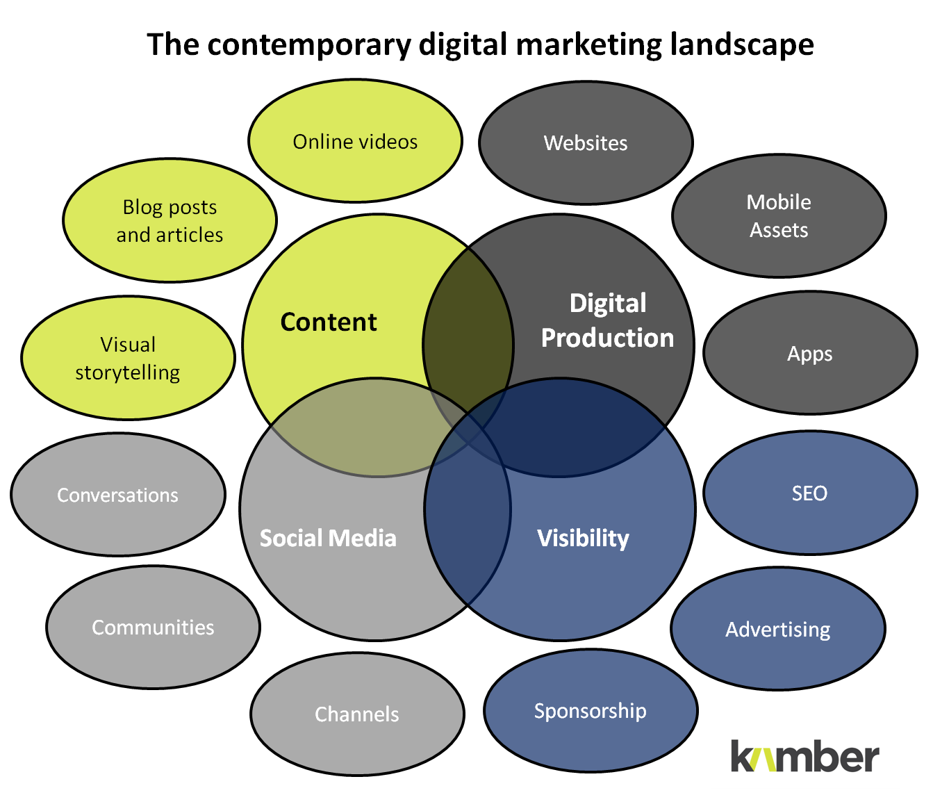 social media trends 2014 digital marketing landscape